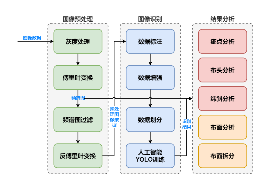模块技术图
