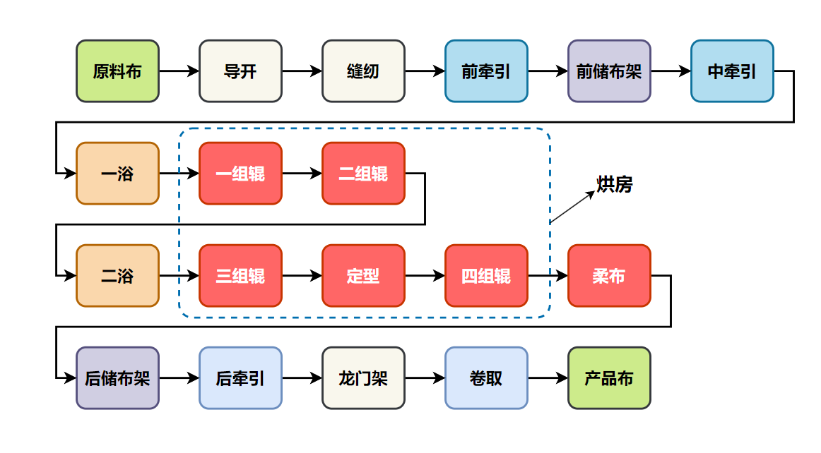 模块技术图