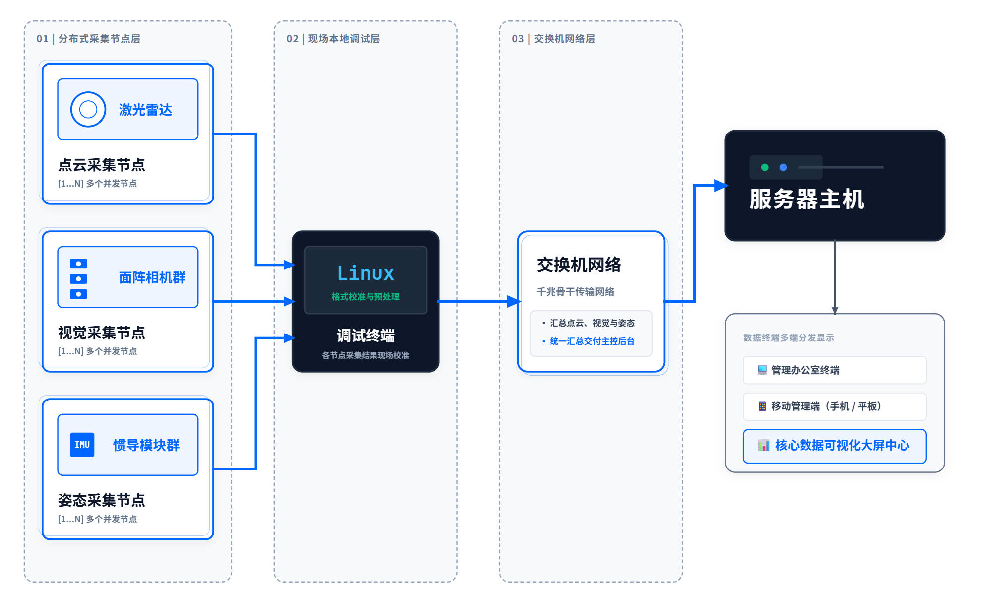 模块技术图