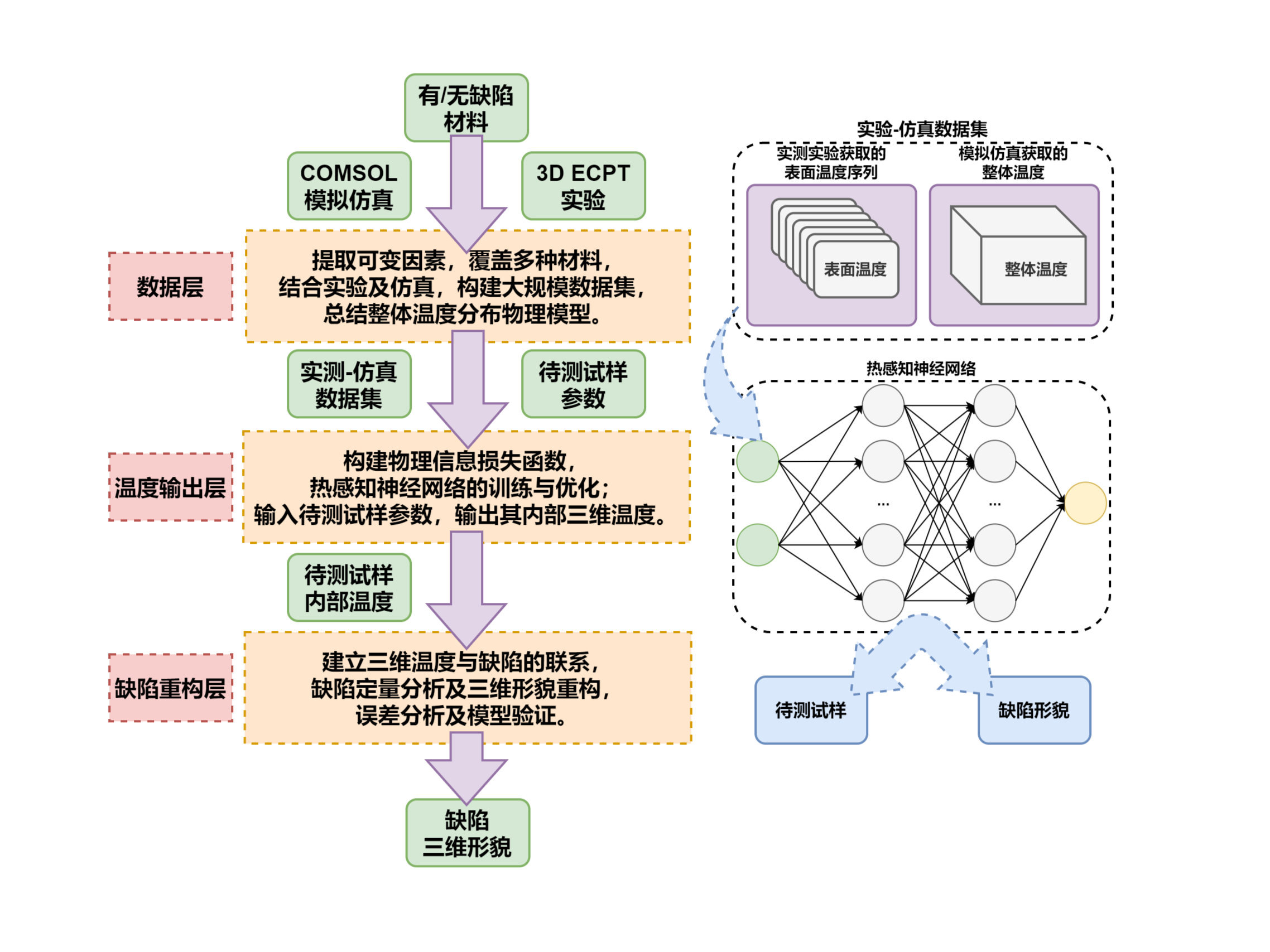 模块技术图